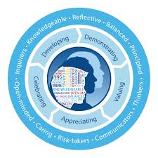 International Baccalaureate curriculum changes 2026